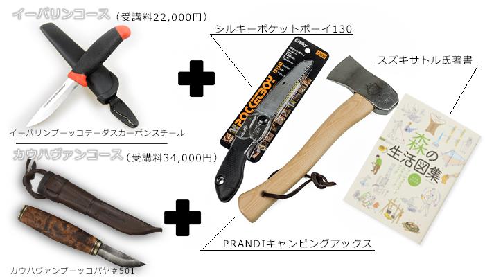 コース別支給品